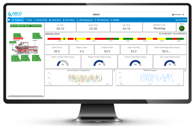 Monitoring 